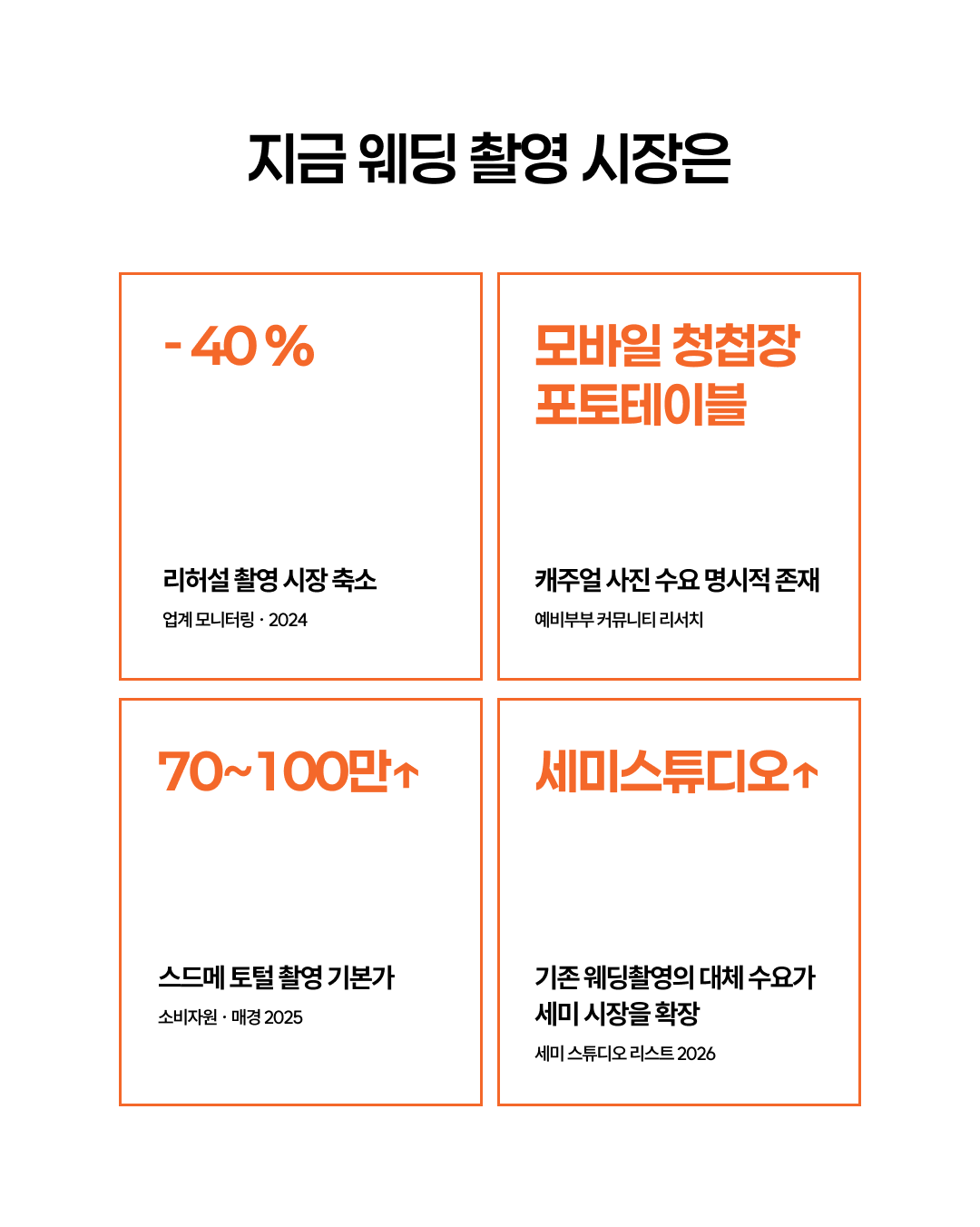 지금 웨딩 촬영 시장은 — 리허설 시장 축소, 세미 시장 확장