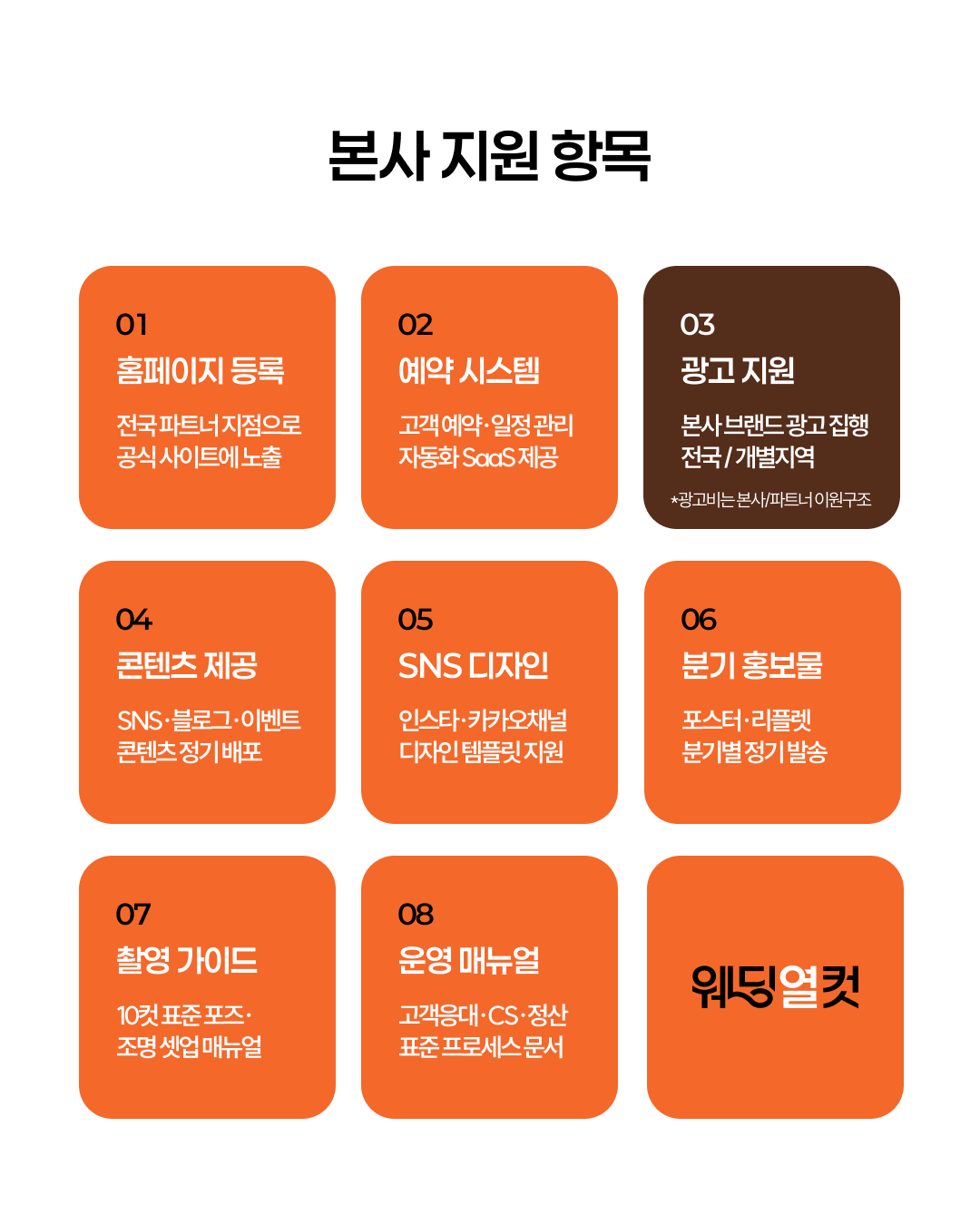 본사 지원 항목 — 홈페이지, 예약 시스템, 광고, 콘텐츠 등 8가지